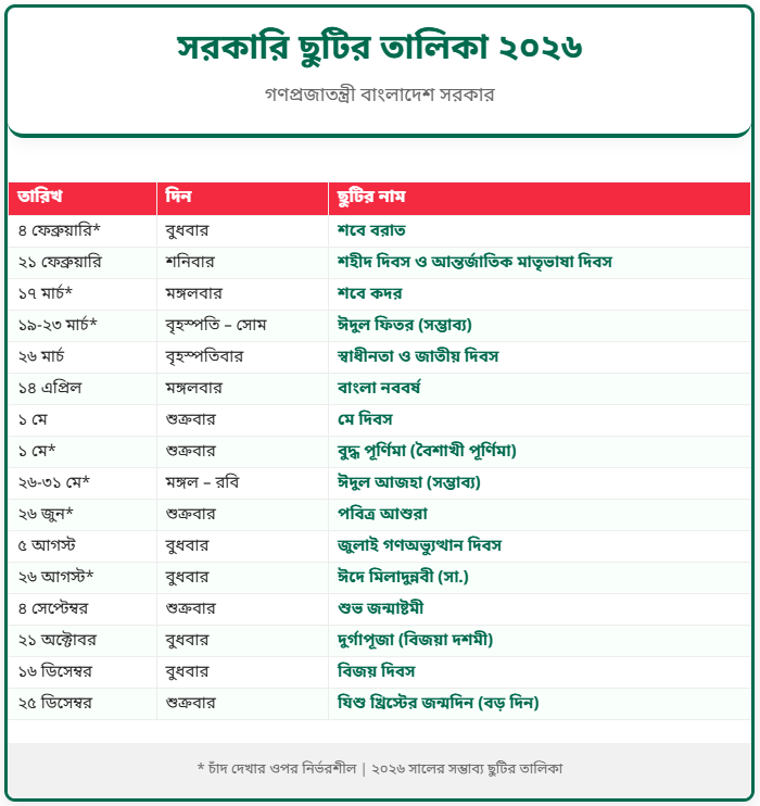 সরকারি ছুটির তালিকা ২০২৬ - বাংলাদেশ সরকার