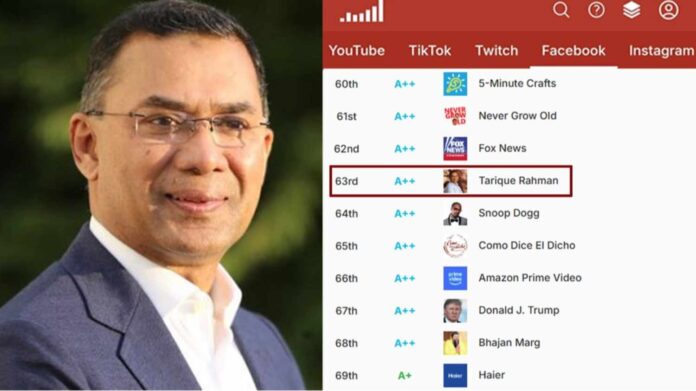 বিশ্বসেরা কনটেন্ট ক্রিয়েটর